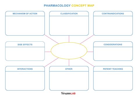 Free Concept Map Template