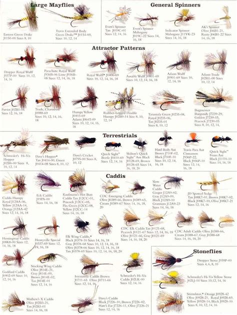 Free Fly Size Chart