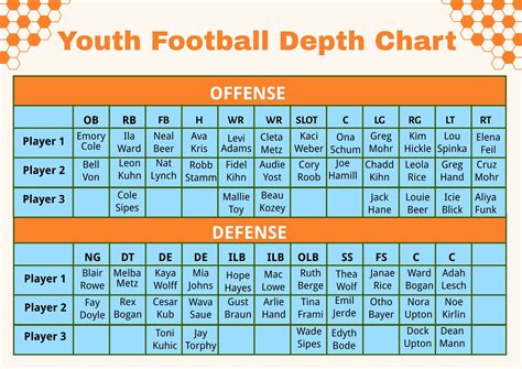 Free Football Depth Chart Template