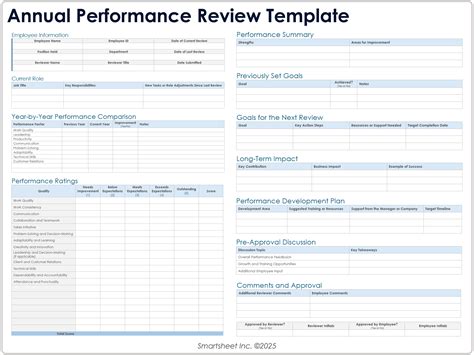 Free Performance Review Template
