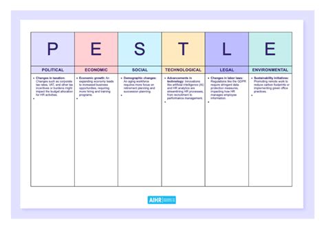 Free Pestle Analysis Template