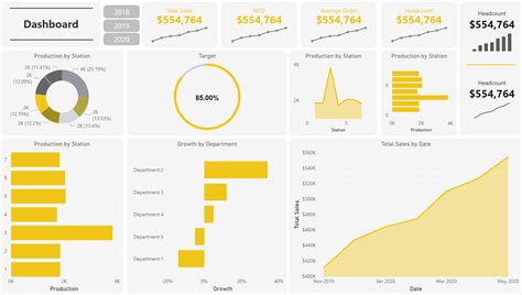 Free Power Bi Templates Download