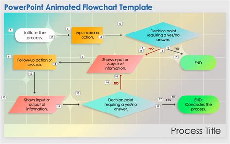 Free Powerpoint Flowchart Template