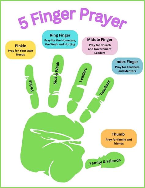 Free Printable 5 Finger Prayer
