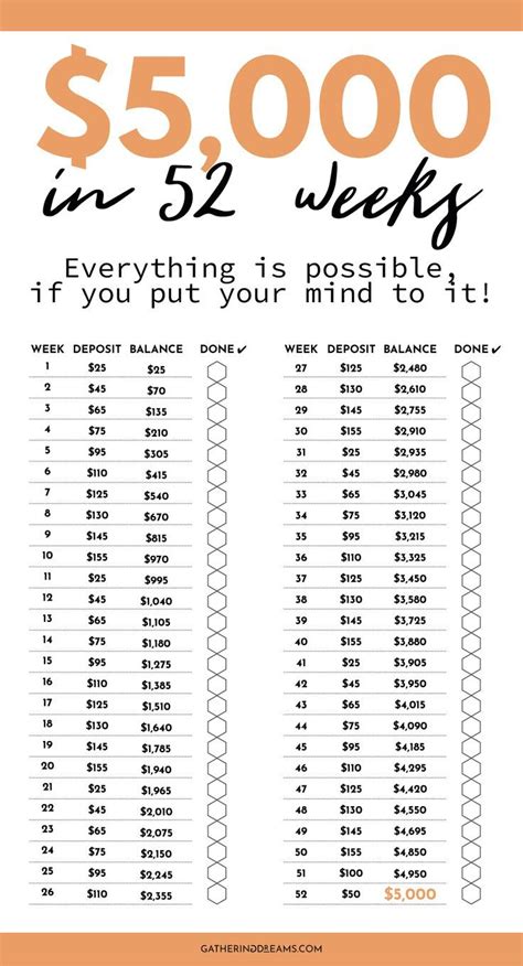 Free Printable 52 Week Money Challenge 5000