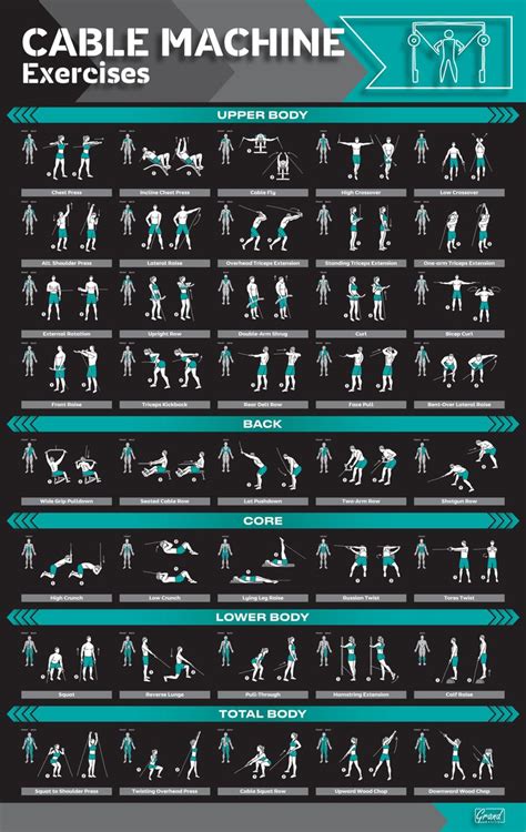 Free Printable Cable Machine Exercises Chart