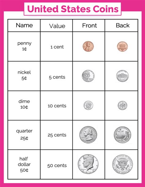 Free Printable Coin Chart Printable