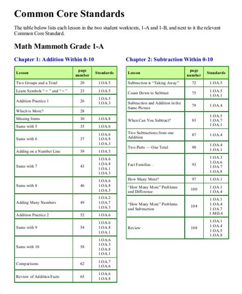 Free Printable Copies Of Fourth Grade Common Core Math Standards