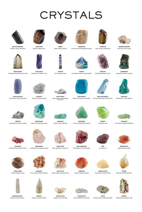 Free Printable Crystal Meanings Chart With Pictures
