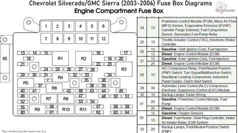 Free Printable Diagram Of 2004 Chevy Silverado Fuse Box