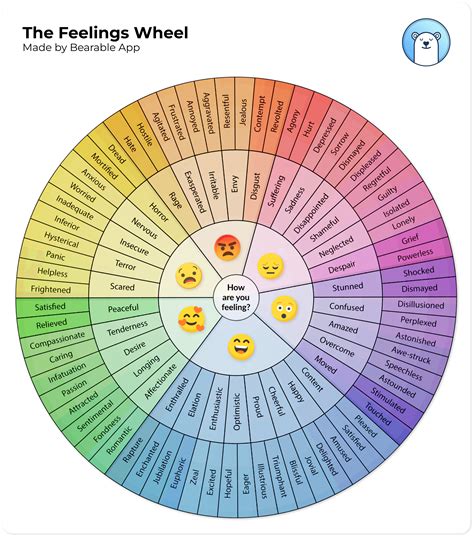 Free Printable Feelings Wheel