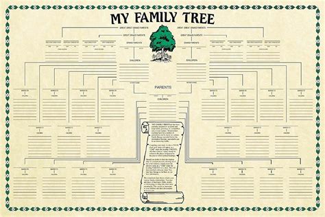 Free Printable Genealogy Tree Chart