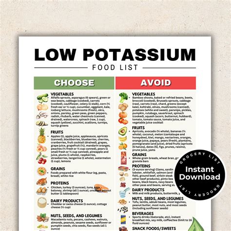 Free Printable Low Potassium Foods Chart