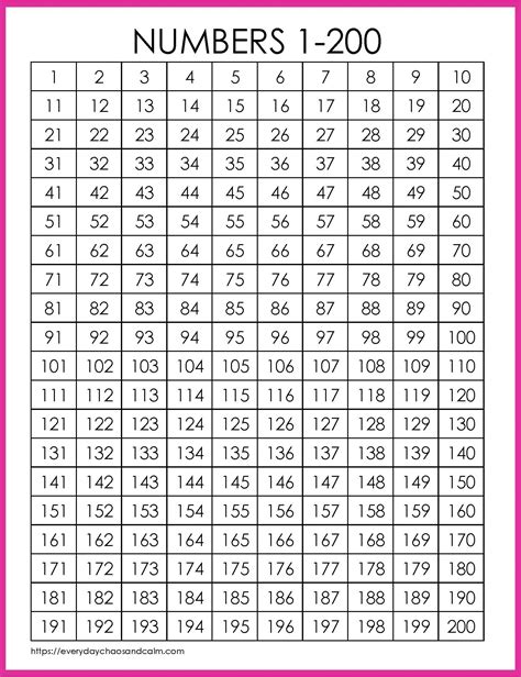 Free Printable Number Chart 1 200