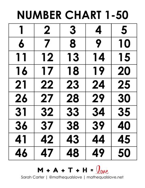 Free Printable Number Chart 1-50