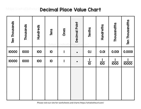 Free Printable Place Value Chart
