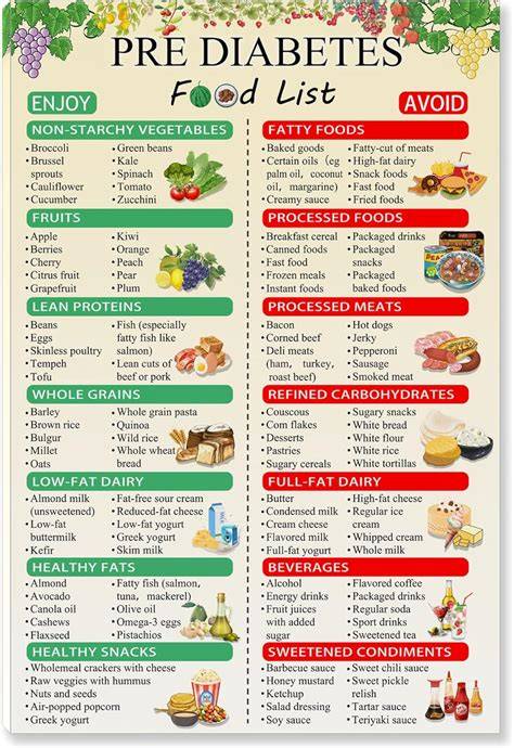 Free Printable Pre Diabetic Diet Food List