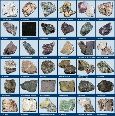 Free Printable Rock Identification Chart