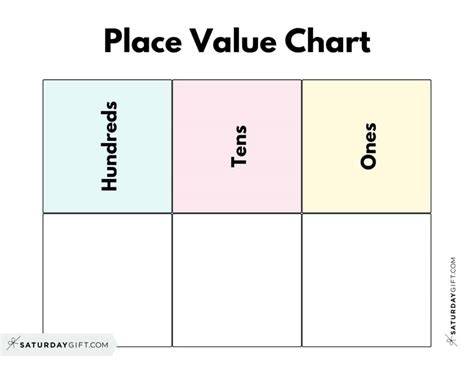 Free Printable Tens And Ones Place Value Chart