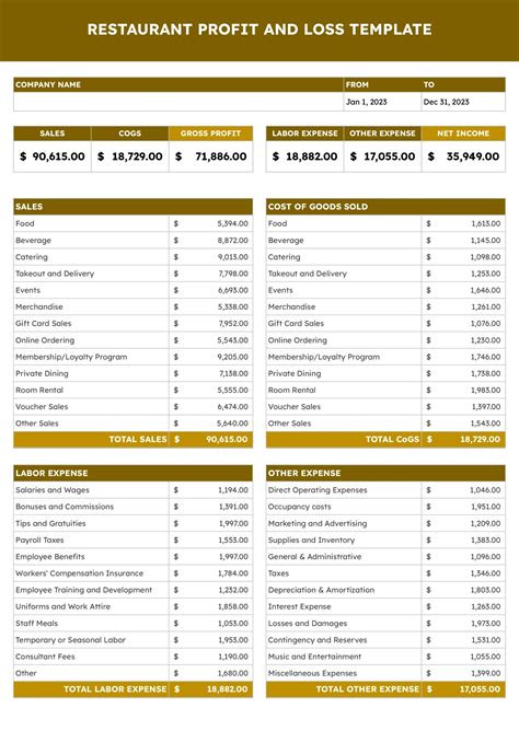 Free Restaurant P L Template
