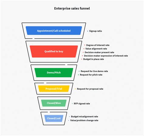 Free Sales Funnel Template