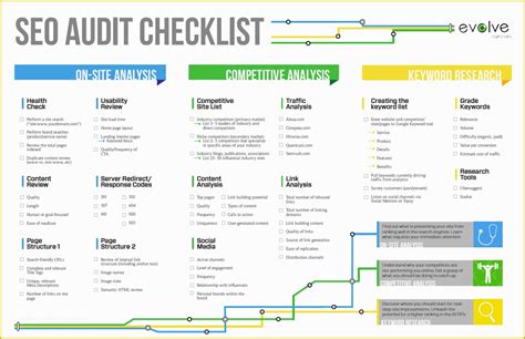 Free Seo Audit Checklist Template