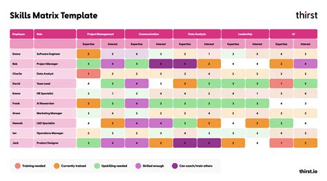 Free Skills Matrix Template