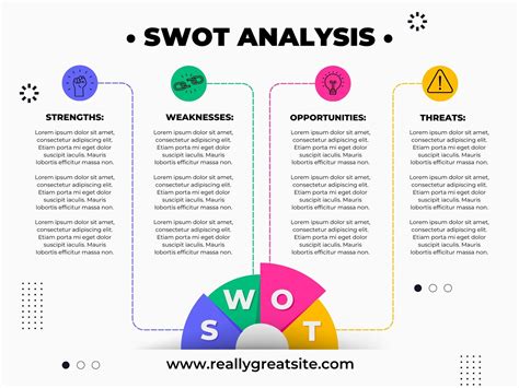 Free Swot Analysis Template Powerpoint