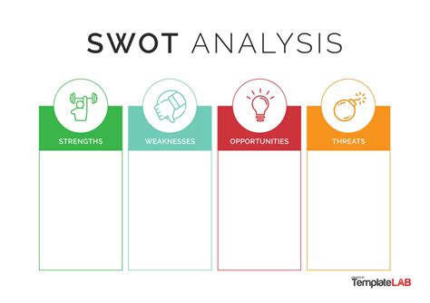 Free Swot Analysis Template Word