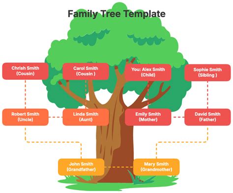 Free Template For Family Tree