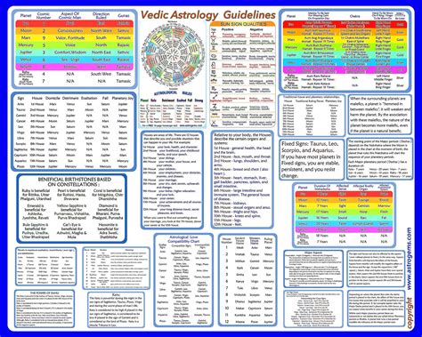 Free Vedic Chart Reading
