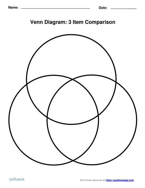 Free Venn Diagram Templates