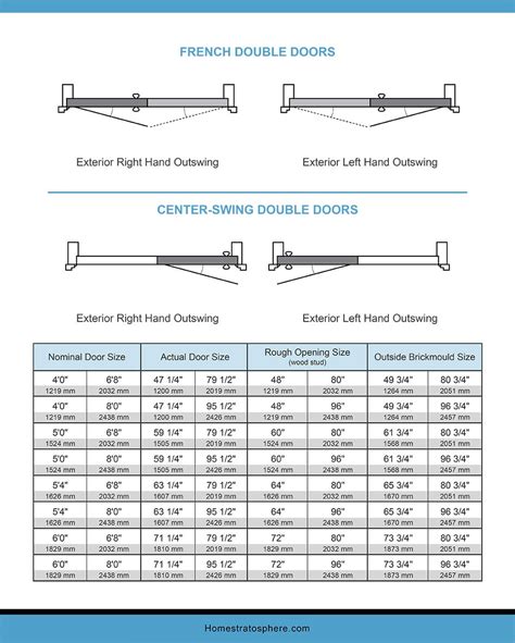 French Door Size Chart