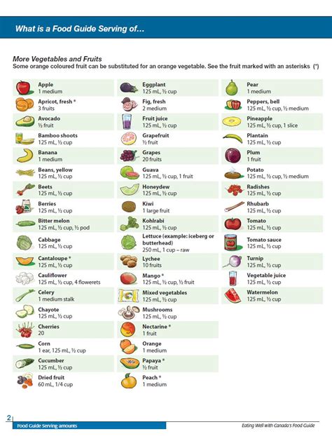 Fruit Vegetable Serving Size Chart
