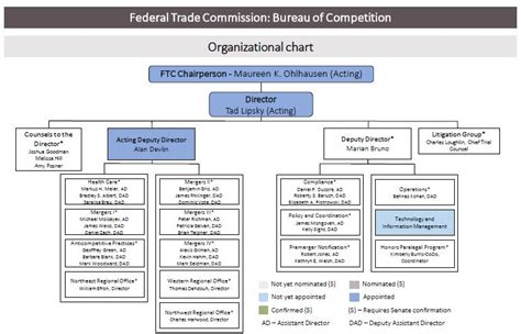 Ftc Org Chart