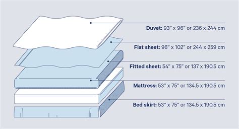 Full Bed Sheet Sizes Chart