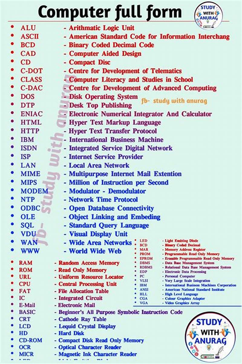 Full Form Of Computer