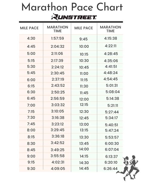 Full Marathon Pace Chart