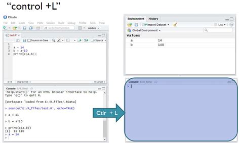 Function to clear the console in R and RStudio