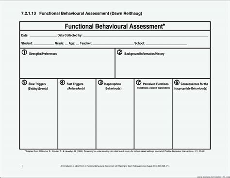 Functional Behaviour Analysis Template