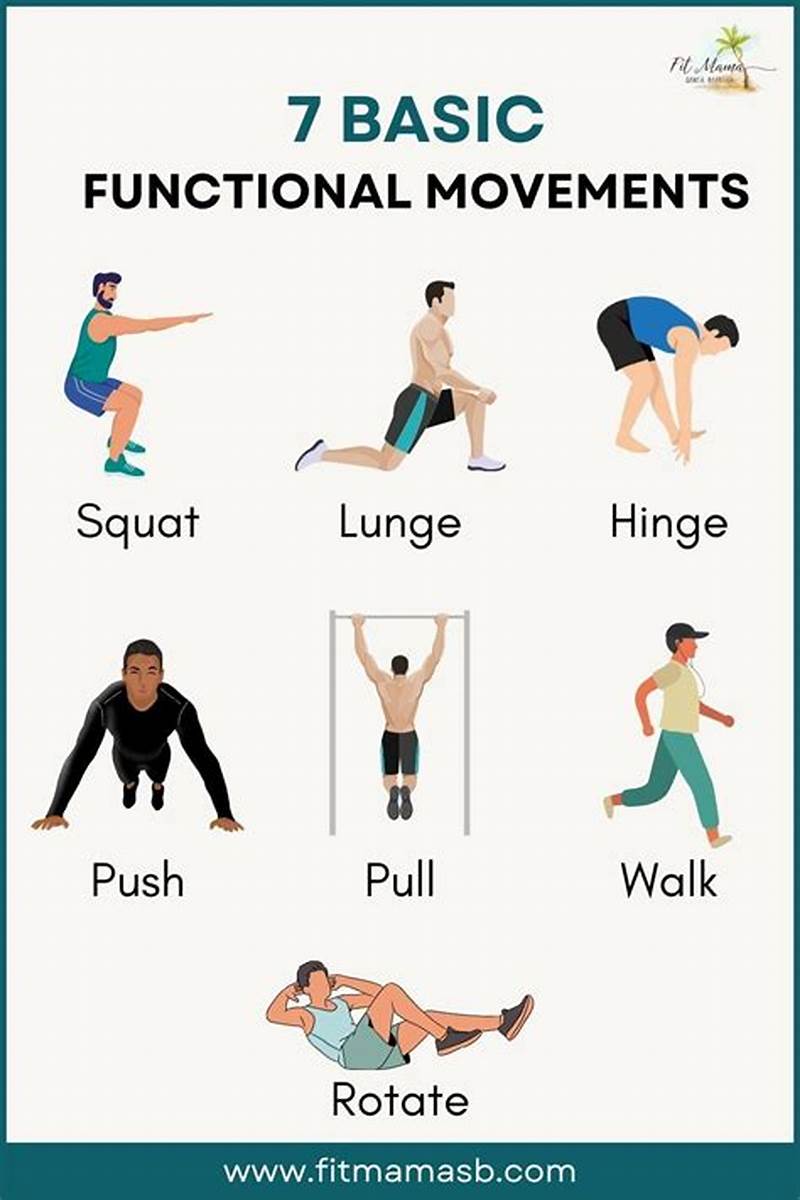 Functional Pattern Exercises