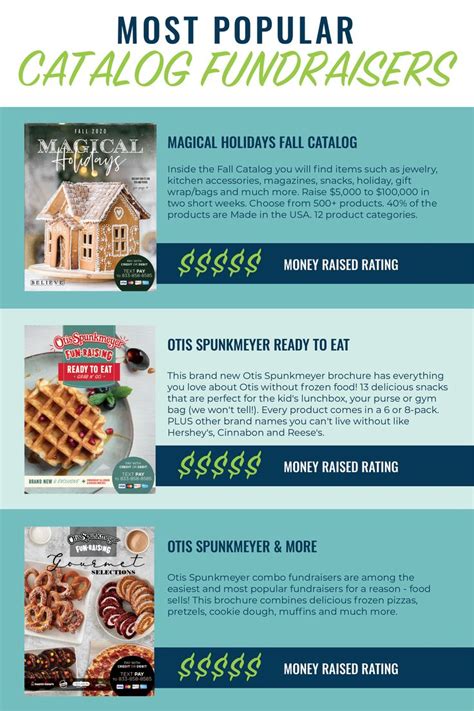 Fundraising Catalogs Free