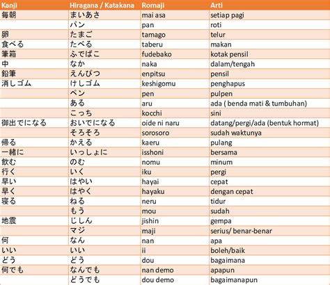 Fungsi Partikel dalam Bahasa Jepang