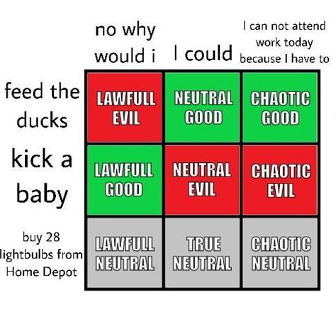 Funny Alignment Chart