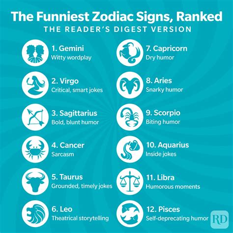 Funny Zodiac