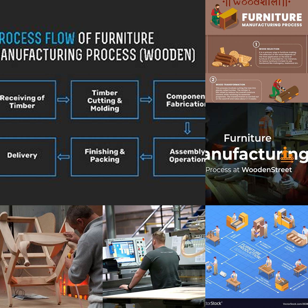 Furniture Manufacturing Process