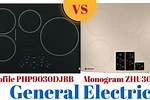 GE Profile vs Monogram