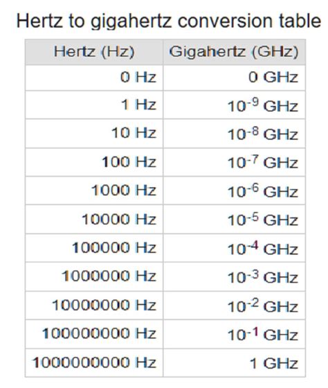 GHz Hz