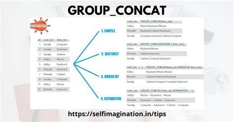 GROUPCONCAT ORDER BY