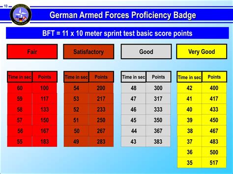 Gafpb Score Chart